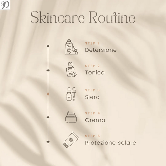 Skincare Routine grafica con Step 1 Detersione Step 2 Tonico Step 3 Siero Step 4 Crema Step 5 Protezione solare